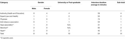 Stakeholders' Views on E-cigarette Legislation: A Qualitative Study in Taiwan